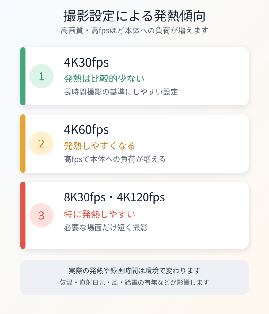 撮影設定によるLuna Ultraの発熱傾向